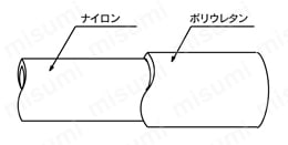 P型 ペイントホース 構造図