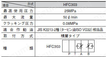 小形油圧ユニット 35HU204シリーズ フローコントロールバルブ仕様表