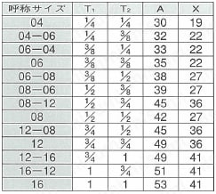 JIS"O"リングボス接手PF30°FCS オスコネクター 規格表