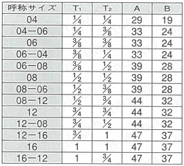 JIS"O"リングボス接続PF30 °MIS オス45°座付エルボ 規格表