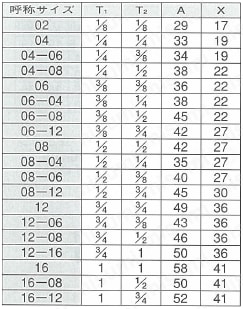 JIS"O"リングボス接続PF30 °MIS オスコネクター 規格表