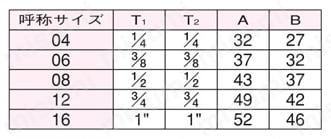 PT接続JIS Oリングボス オス90°エルボ 規格表