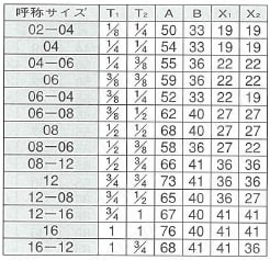 PT接続PF30°FCS メス隔壁締付コネクター 規格表