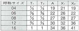 PT接続PF30°MIS オススイベル45°エルボ 規格表