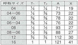 PT接続PF30°MIS オスロングコネクター 規格表