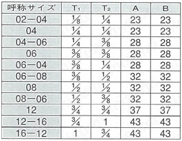 PT接続PF30°MIS 中オスティー 規格表
