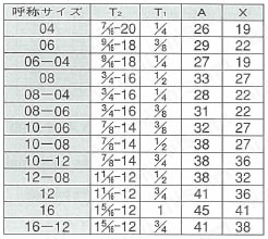 PT接続SAE"O"リングボス SAE Oリングボス メスコネクター 規格表