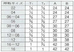 PT接続ねじ込み式 オス90°エルボ 規格表