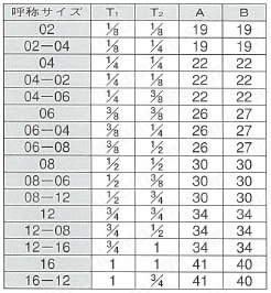 PT接続ねじ込み式 オス・メス45°エルボ 規格表