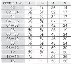 PT接続ねじ込み式 ニップル 規格表