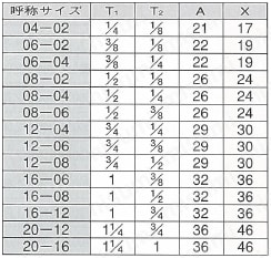 PT接続ねじ込み式 ブッシング 規格表