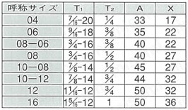 SAE"O"リングボス接手PF30°FCS オスコネクター 規格表