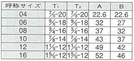 SAE"O"リングボス接続JIC37°フレアー SAE オス90°エルボ 規格表