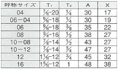 SAE"O"リングボス接続PF30°MIS オスコネクター 規格表