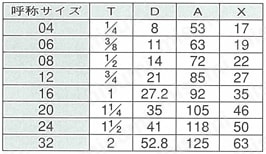 オスパンチホースニップル 8011 規格表