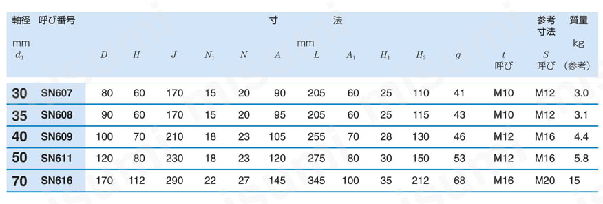プランマブロック 規格表2