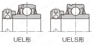 UC205-014D1 | ユニット用玉軸受 軸穴径 d:22.225φ 軸受内径形状:円筒