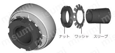 S-UCFL206 | 鋳鉄製ひしフランジ形 | ＮＴＮ | MISUMI(ミスミ)