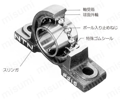 C-UCP215D1 | 鋳鉄製ピロー形 | ＮＴＮ | MISUMI(ミスミ)
