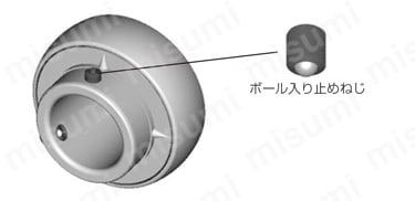 3ページ目)型番 | 鋳鉄製ピロー形 | ＮＴＮ | MISUMI(ミスミ)