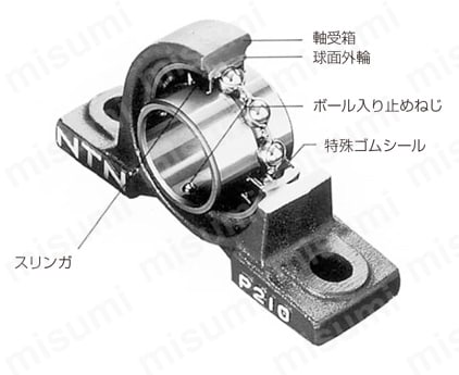 UCFS314D1 | 鋳鉄製印ろう付角フランジ形 | ＮＴＮ | MISUMI(ミスミ)