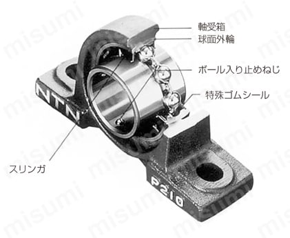 鋳鉄製変形フランジ形 UCFH 構造図