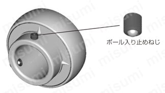 鋳鉄製変形フランジ形 UCFH 止ねじ式