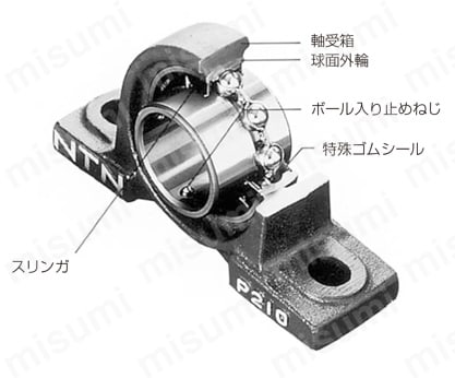 UCHP203D1 | 鋳鉄製心高ピロー形ユニット UCHP | ＮＴＮ | MISUMI(ミスミ)
