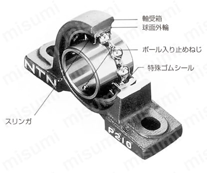 UCUP206D1 | 鋳鉄製狭幅ピロー形ユニット UCUP 軸穴径 d:30φ 基本定格