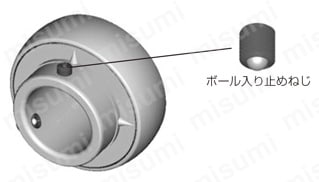 鋳鉄製狭幅ピロー形ユニット UCUP | ＮＴＮ | MISUMI(ミスミ)