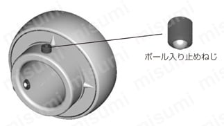 鋳鉄製角フランジ形 | ＮＴＮ | MISUMI(ミスミ)