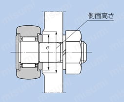 保持器付きカムフォロア KR 取付け1