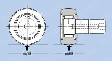 保持器付きカムフォロア KR 取付け3