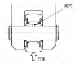 保持器付きローラフォロア RNAB 取付例2