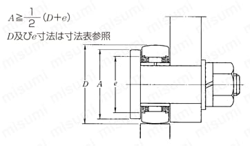 保持器付きローラフォロア RNAB 取付け3