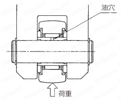 保持器付ローラフォロア NATR 取付け2