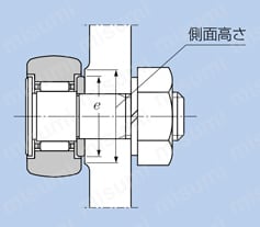 総ころ形カムフォロア KRV 取付け1