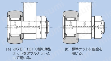 総ころ形カムフォロア KRV 取付け4