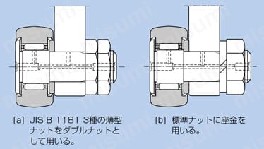 型番 | 総ころ複列円筒ころ形カムフォロア NUKR | ＮＴＮ | MISUMI(ミスミ)