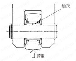 複列円筒ころ形ローラフォロア NUTR 取付例2