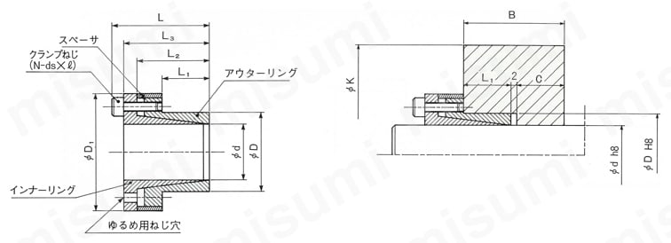 SCE210 14X23 クランプエレメント SCE210形 産機 MISUMI(ミスミ)