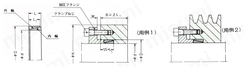 SCE300 50X57 クランプエレメント SCE300形 産機 MISUMI(ミスミ)