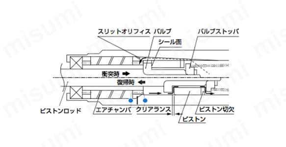 NCK-00-12-N1C | ショックキラー固定式NCKシリーズ | ＣＫＤ | MISUMI