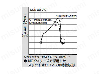 NCK-00-2.6-N1 | ショックキラー固定式NCKシリーズ | ＣＫＤ | MISUMI