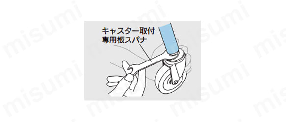 取り付け方法（キャスター取付専用板スパナ）