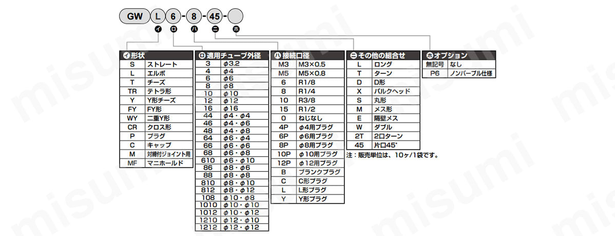 ニュージョイント GWMF□-0シリーズ:関連画像