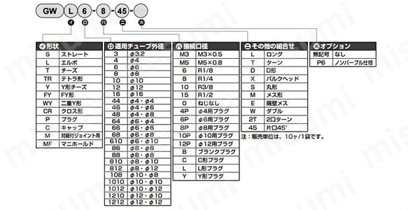ニュージョイント GWP□-0シリーズ:関連画像