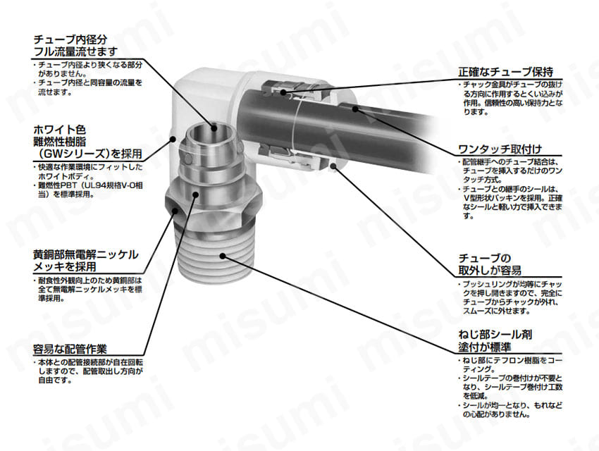 チューブ内径分フル流量流せます/ホワイト色難燃性樹脂（GWシリーズ）を採用/黄銅部無電解ニッケルメッキを採用/容易な配管作業/ 正確なチューブ保持/ワンタッチ取付け/チューブの取外しが容易/ねじ部シール剤塗付が標準