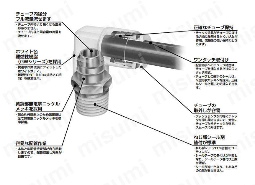 チューブ内径分フル流量流せます/ホワイト色難燃性樹脂（GWシリーズ）を採用/黄銅部無電解ニッケルメッキを採用/容易な配管作業/ 正確なチューブ保持/ワンタッチ取付け/チューブの取外しが容易/ねじ部シール剤塗付が標準