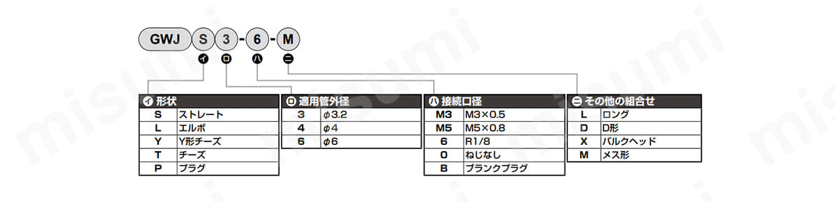 ニュージョイント ミニタイプ GWJS□-0シリーズ:関連画像